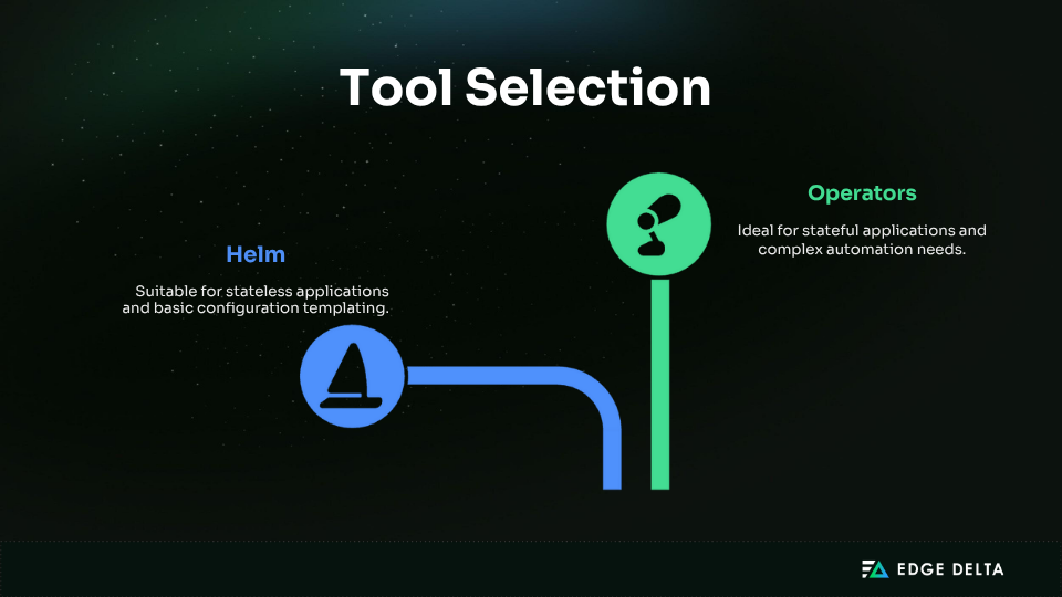 Tool selection for Helm vs Kubernetes Operators
