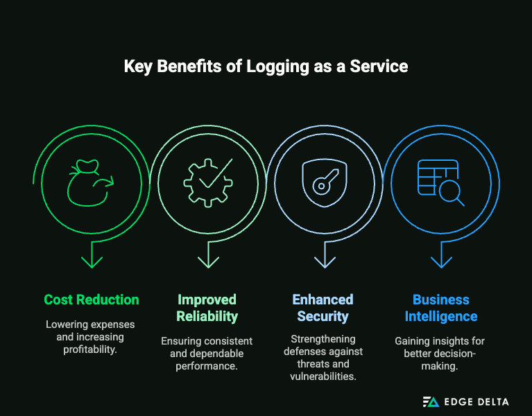 Key Benefits of Logging as a Service