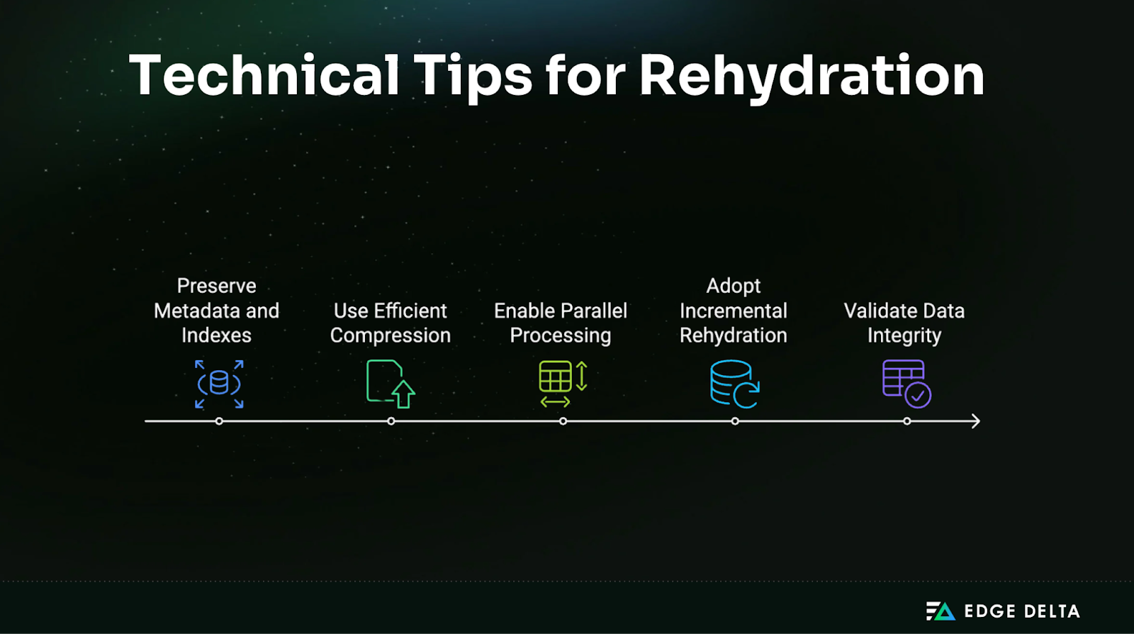 Technical Tips for Rehydration