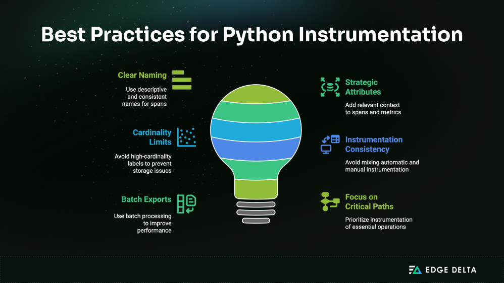 Best practices for Python OpenTelemetry instrumentation