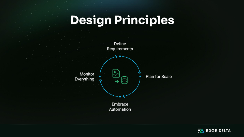 Key design principles for data ingestion systems