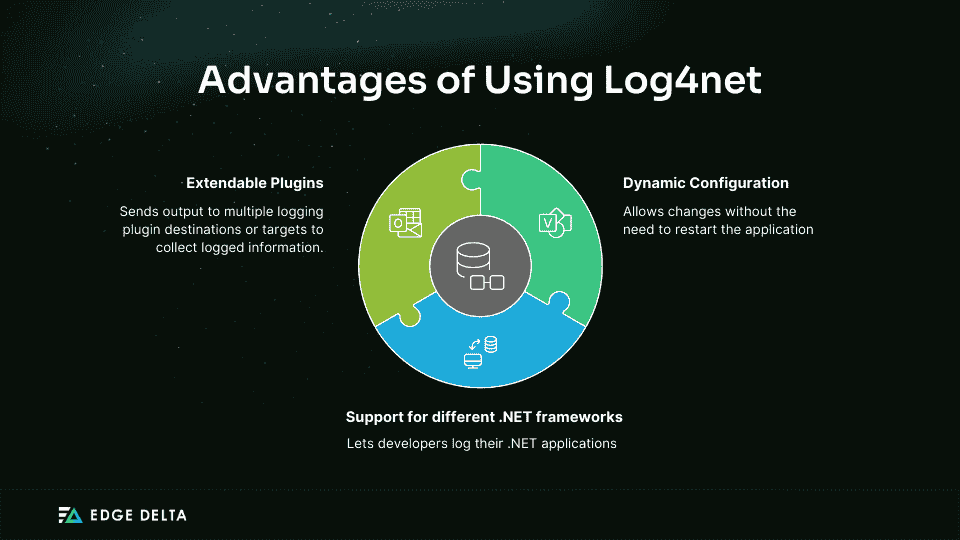 Benefits of Using Log4net