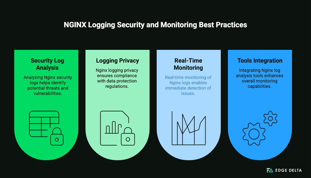 NGINX Logging Security and Monitoring Best Practices