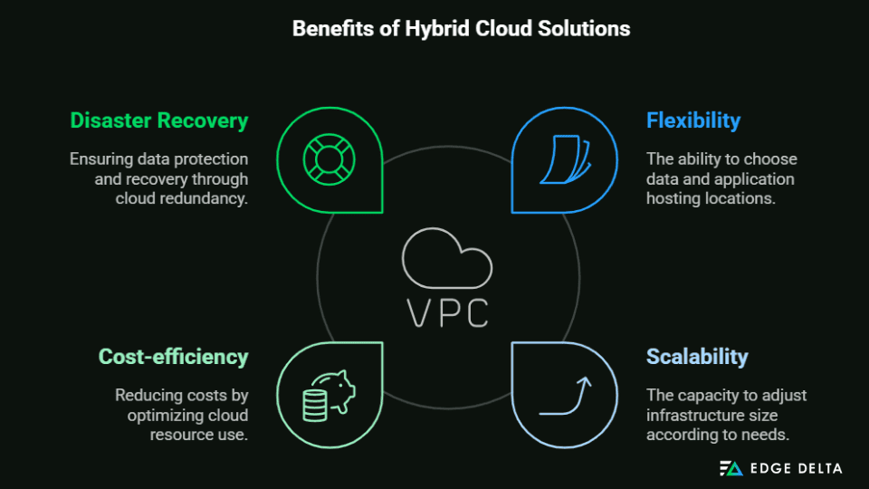 Benefits of Hybrid Cloud Solutions