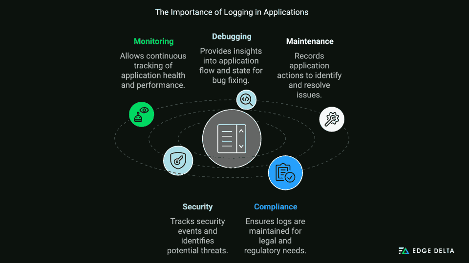 The Importance of Logging in Applications