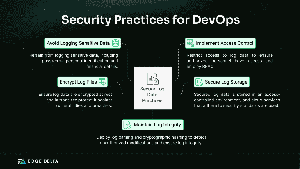 Security Practices for DevOps