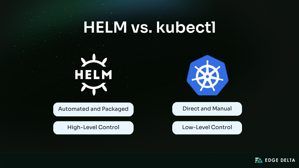 Helm vs kubectl deployment workflow