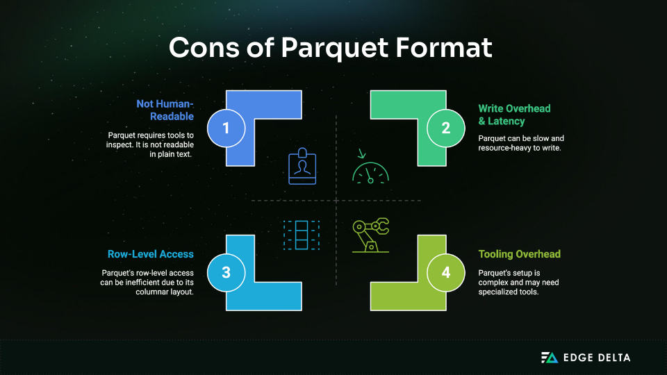 Disadvantages of Parquet