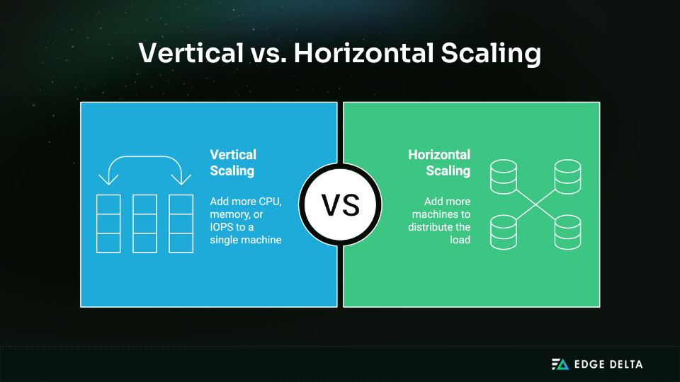 Vertical vs. Horizontal Scaling