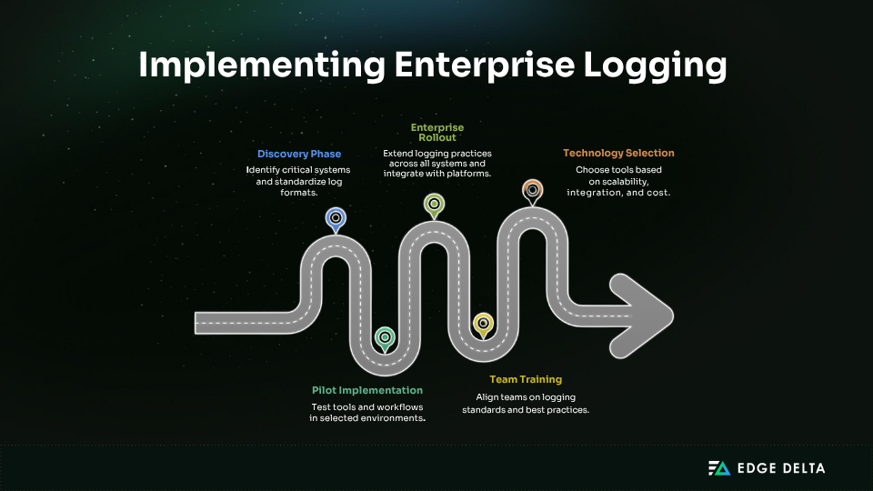 Steps for implementing an enterprise logging framework