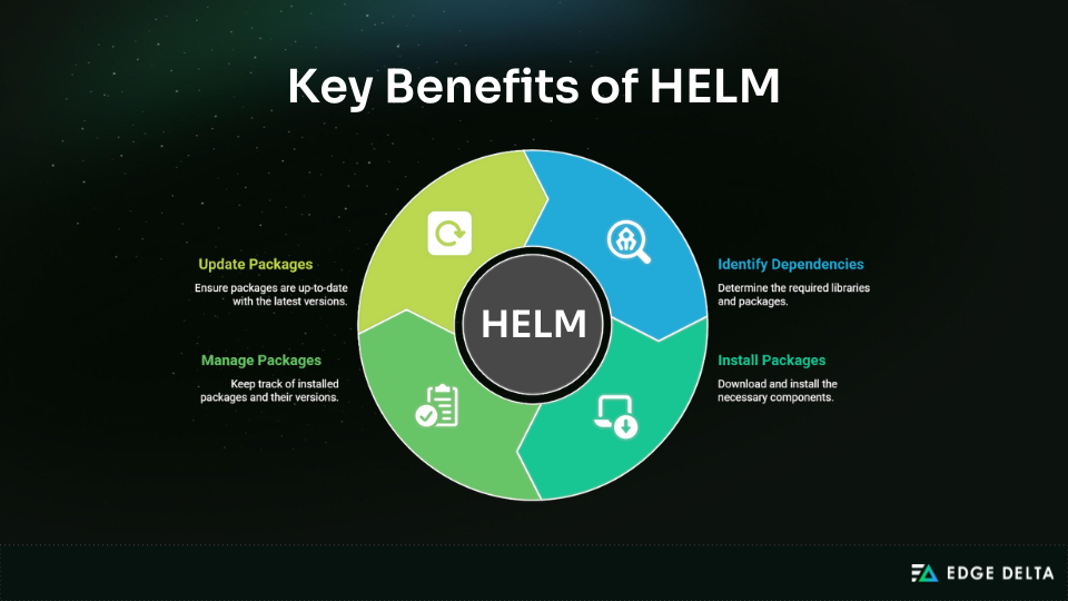 Key benefits of Helm in Kubernetes package management