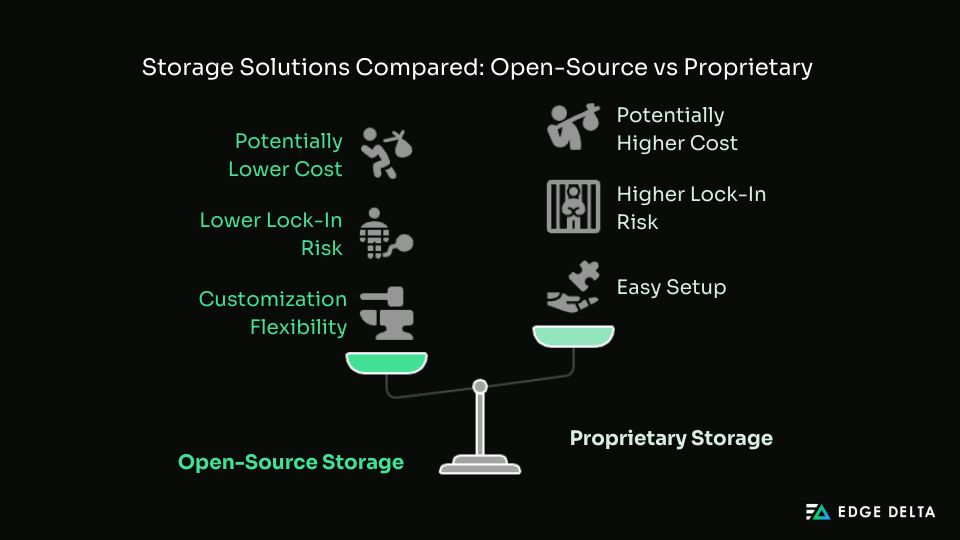 Open-Source vs Proprietary