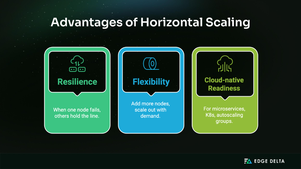 Advantages of Horizontal Scaling
