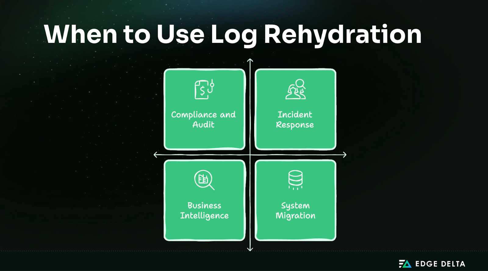 When to Use Log Rehydration