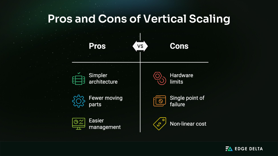 The Pros and Cons of Vertical Scaling