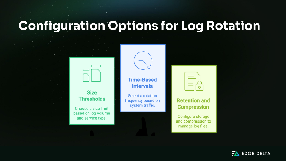 Log rotation configuration: size, time, and retention