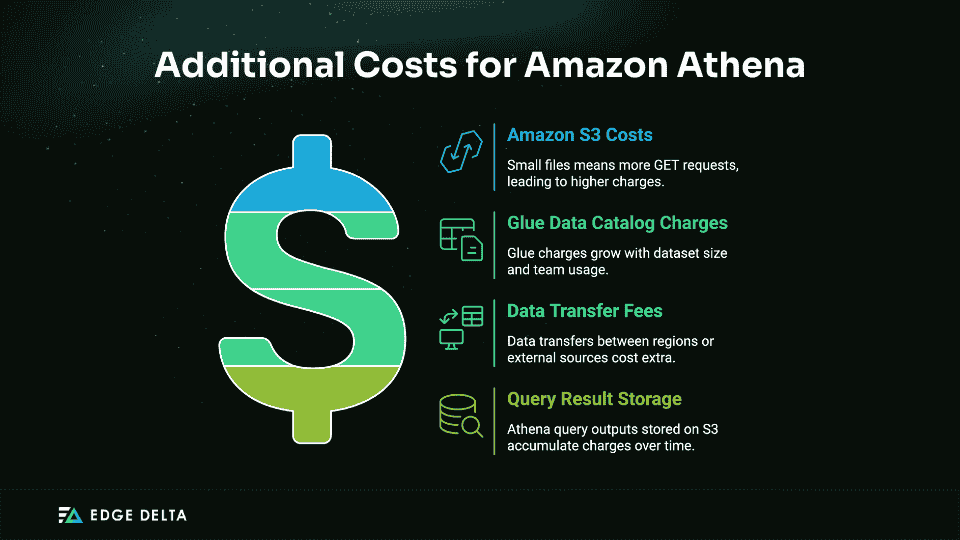 Amazon Athena Hidden Costs