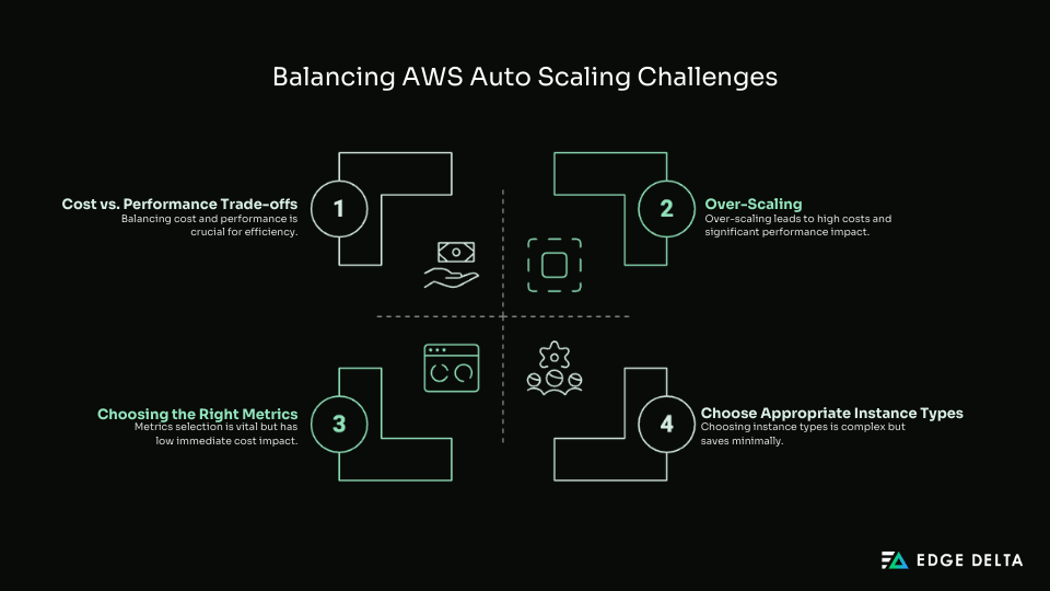 Balancing AWS Auto Scaling Challenges
