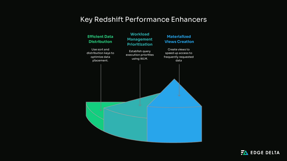 Key Redshift Performance Enhancers