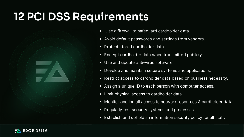 12 PCI DSS Requirements
