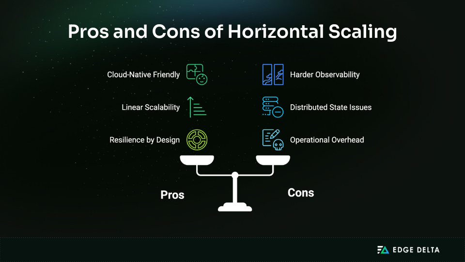 Pros and Cons of Horizontal Scaling