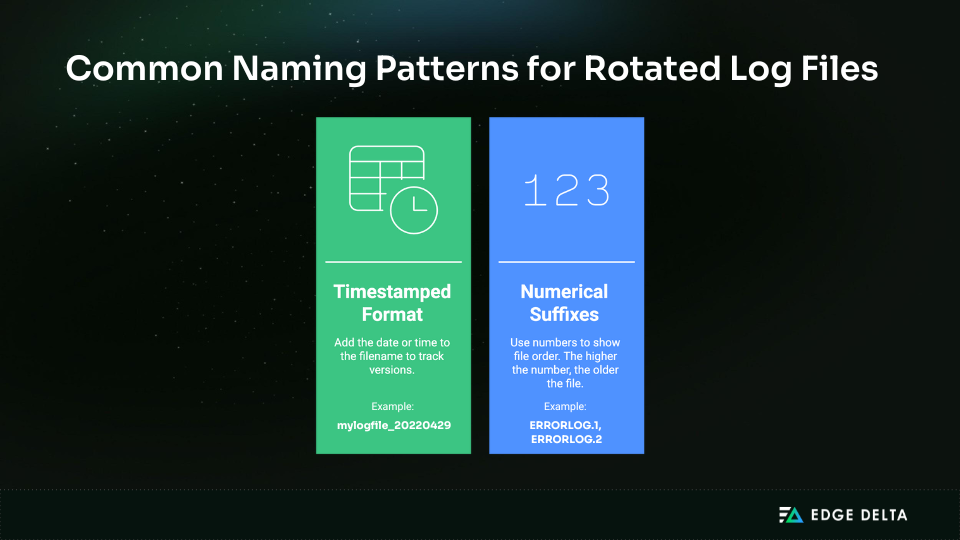 Rotated log file names: timestamps and number suffixes