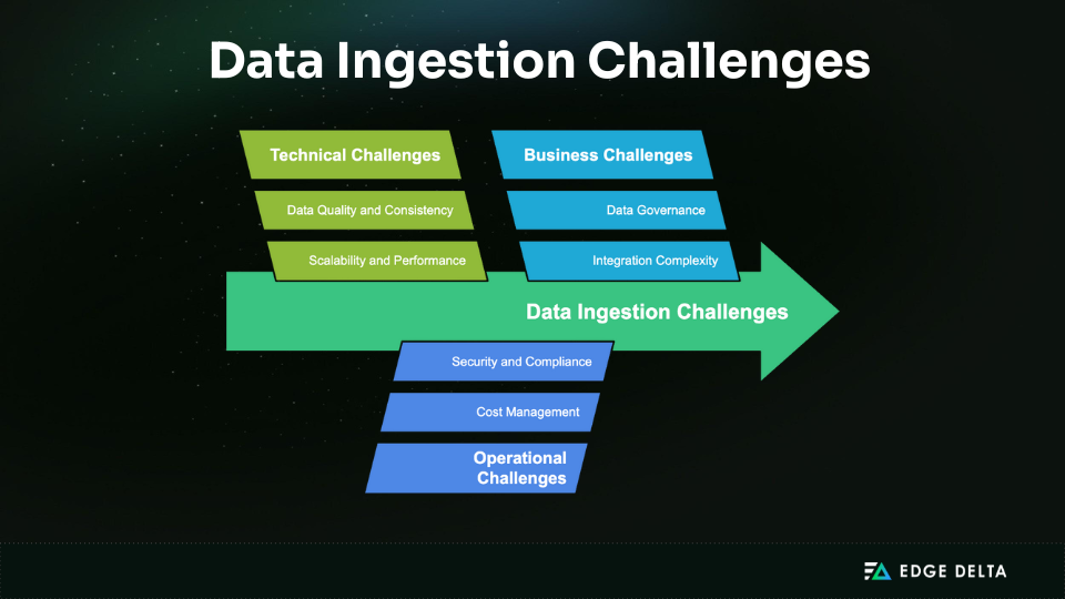 Common challenges in data ingestion workflows