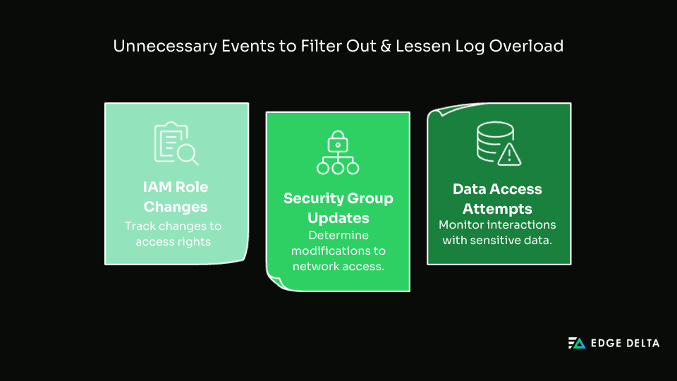 Unnecessary Events to Filter Out & Lessen Log Overload