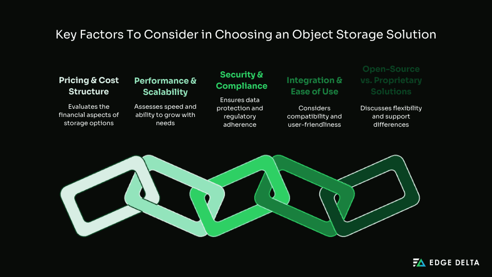 Key Factors To Consider in Choosing an Object Storage Solution