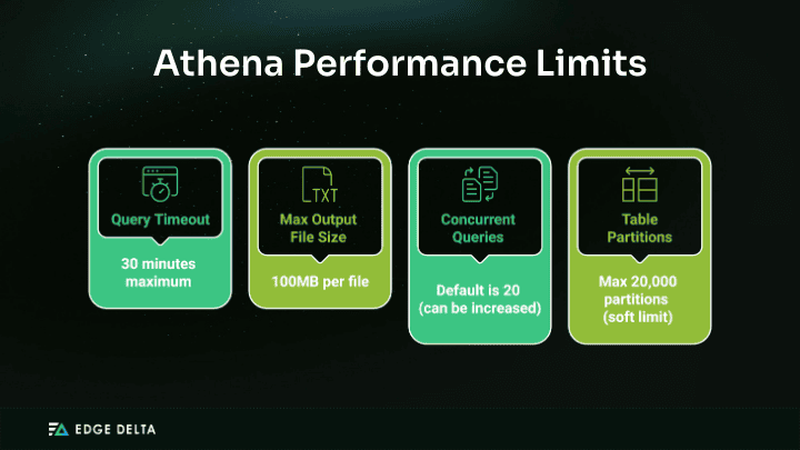 Athena Key Performance Limits