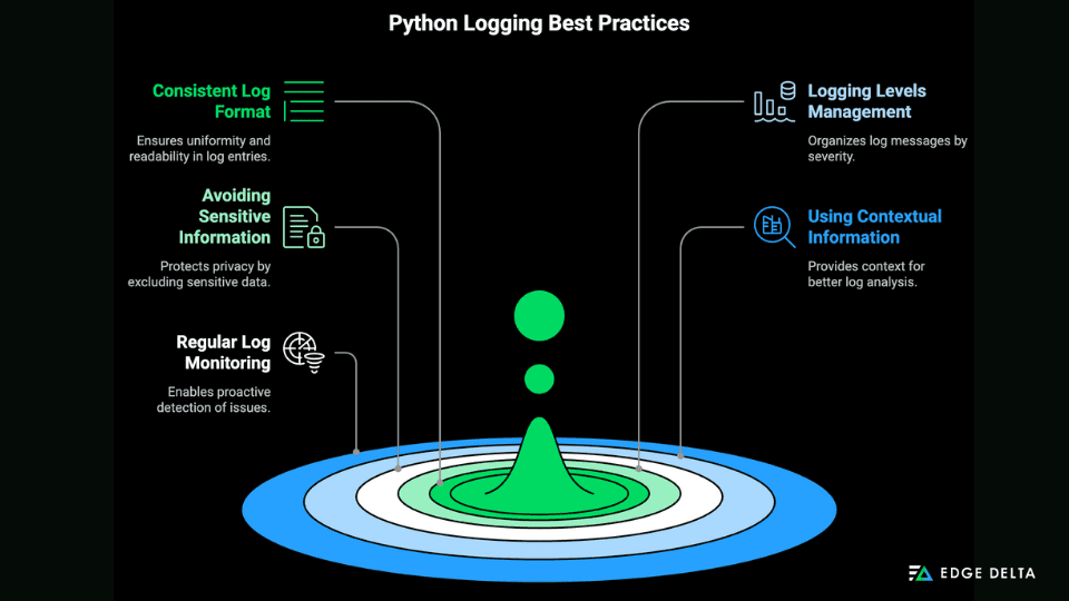 Python Logging Best Practice