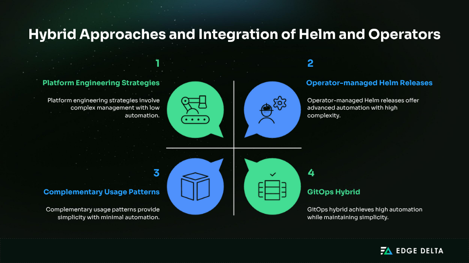 Hybrid approaches using Helm and Operators