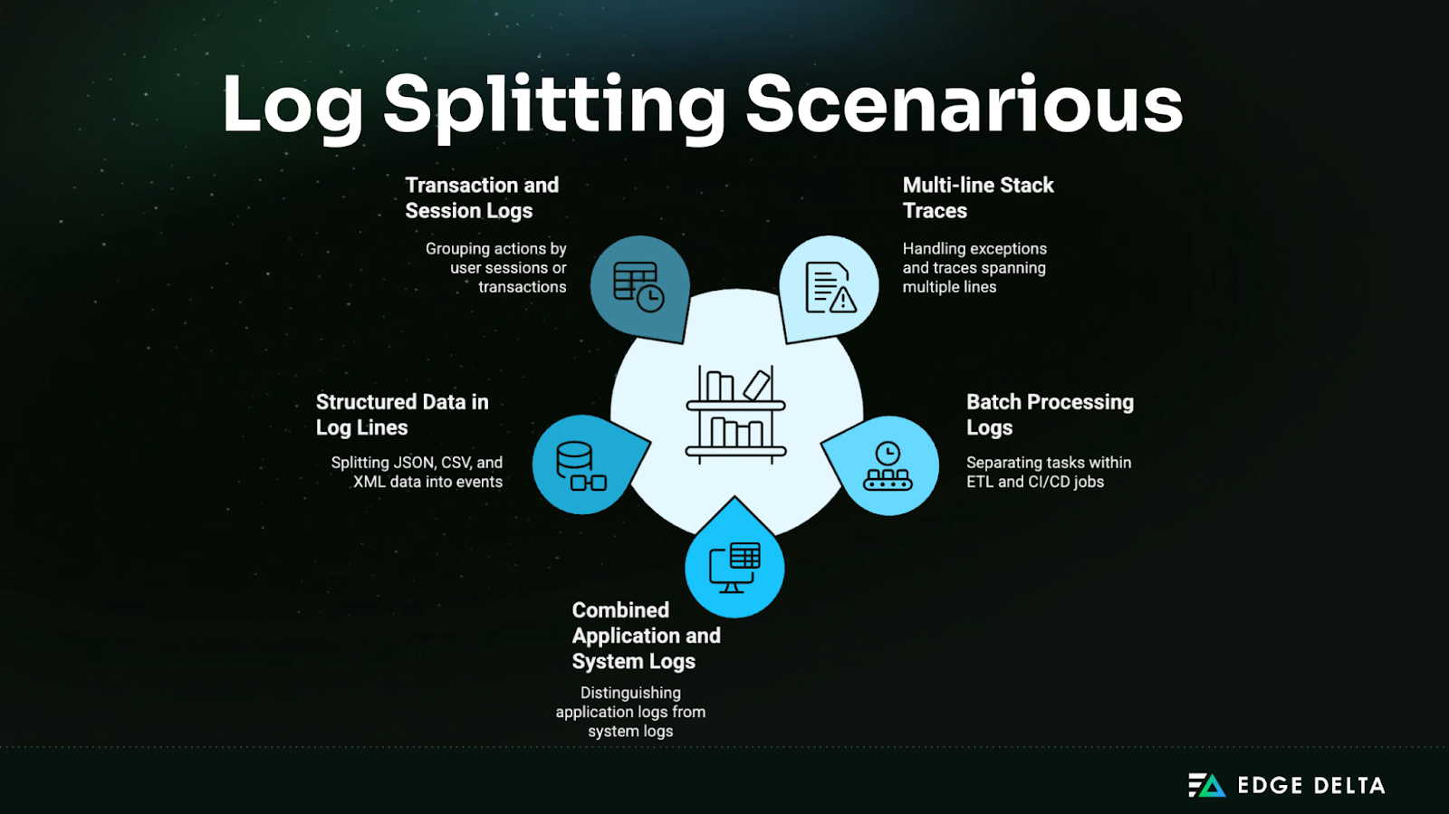 Log Splitting Scenarios