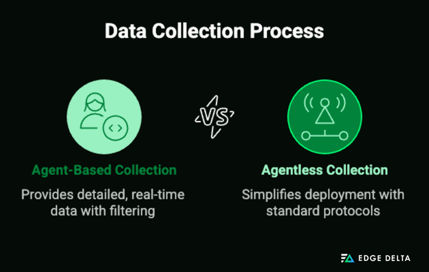 Data Collection Process