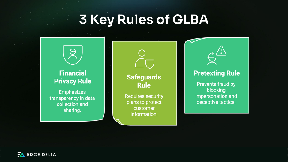 3 Key Rules of GLBA