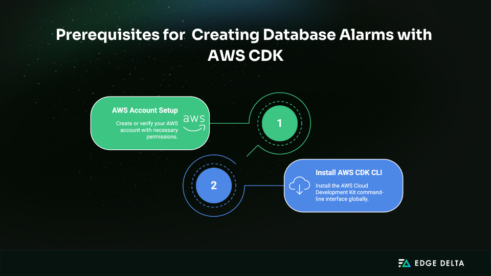 Prerequisites of Creating Database Alarms with CDK