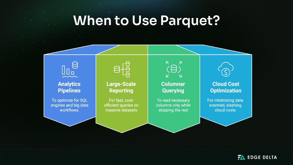 When to Use Parquet