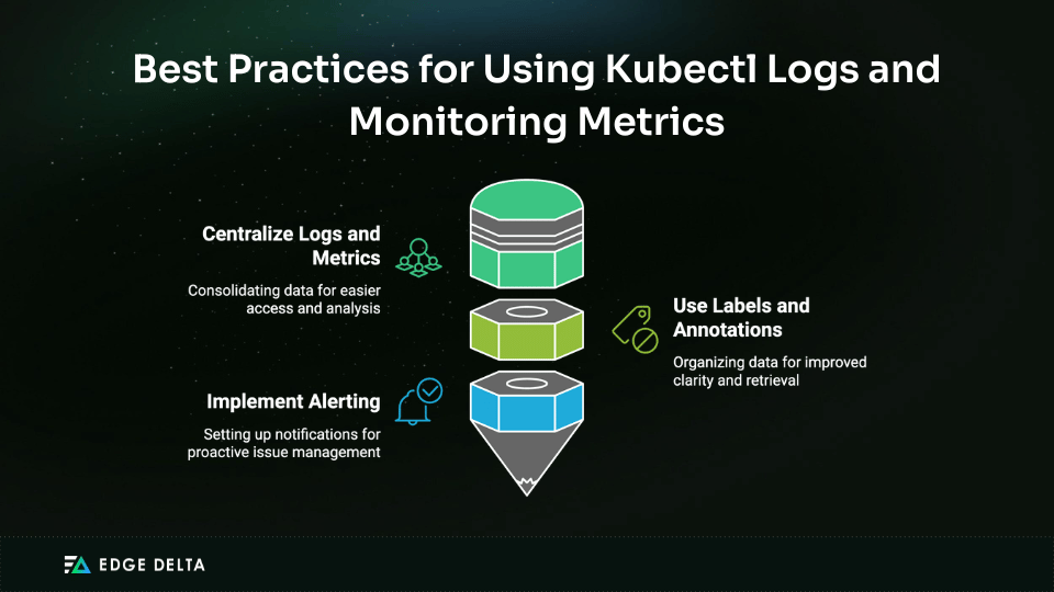Tips on Using Kubectl Logs and Monitoring Metrics