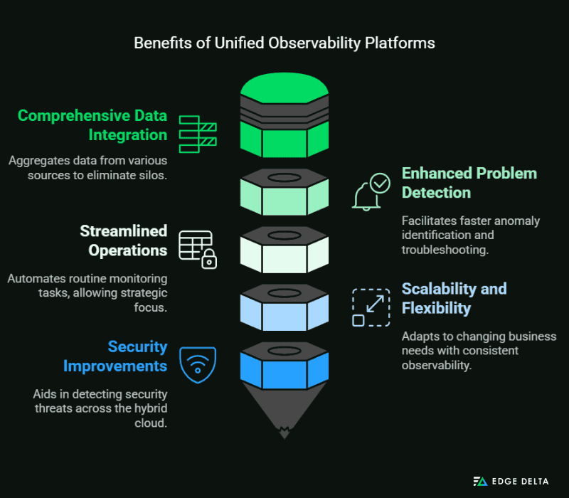 Benefits of Unified Observability Platforms