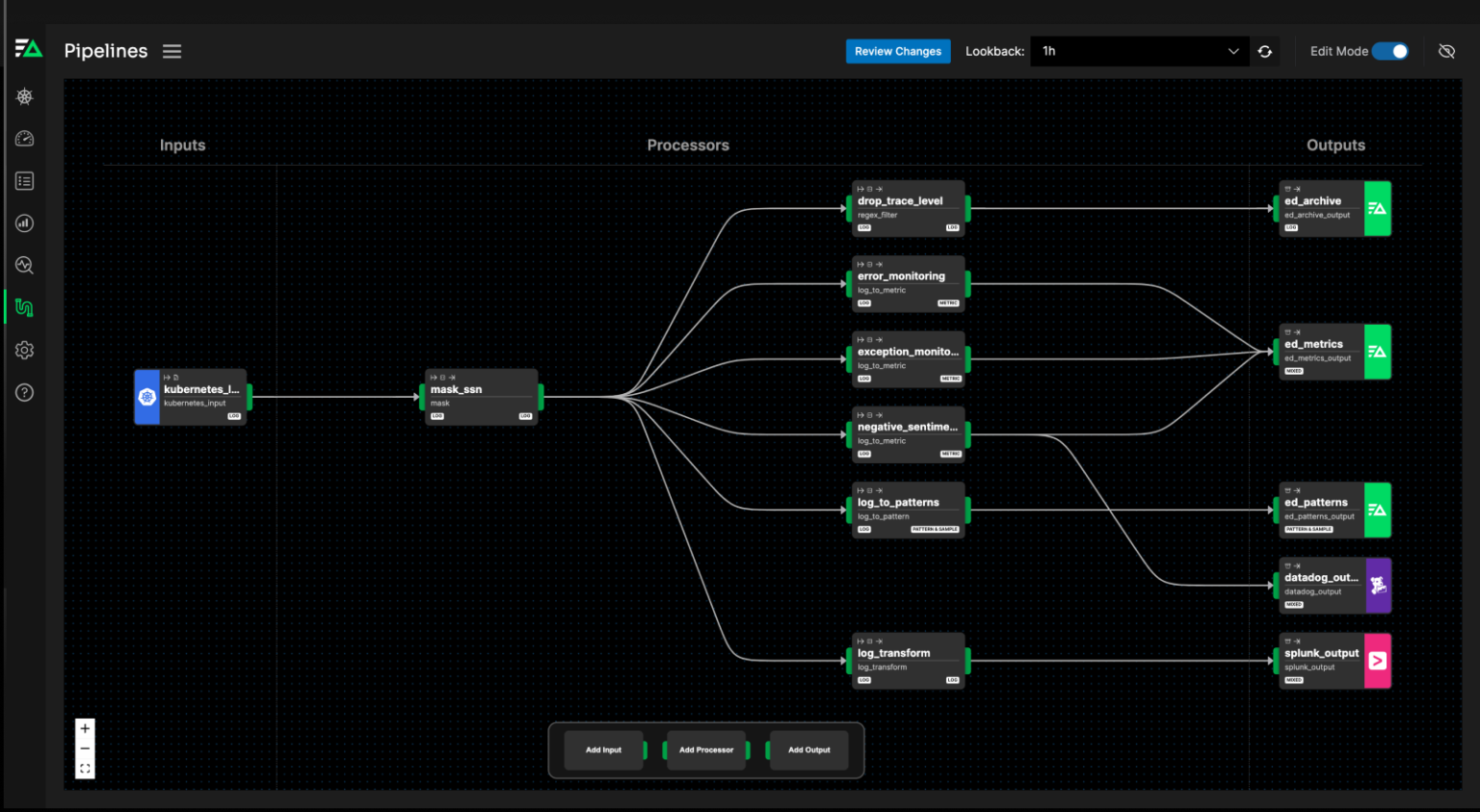 Why Adopt OpenTelemetry?