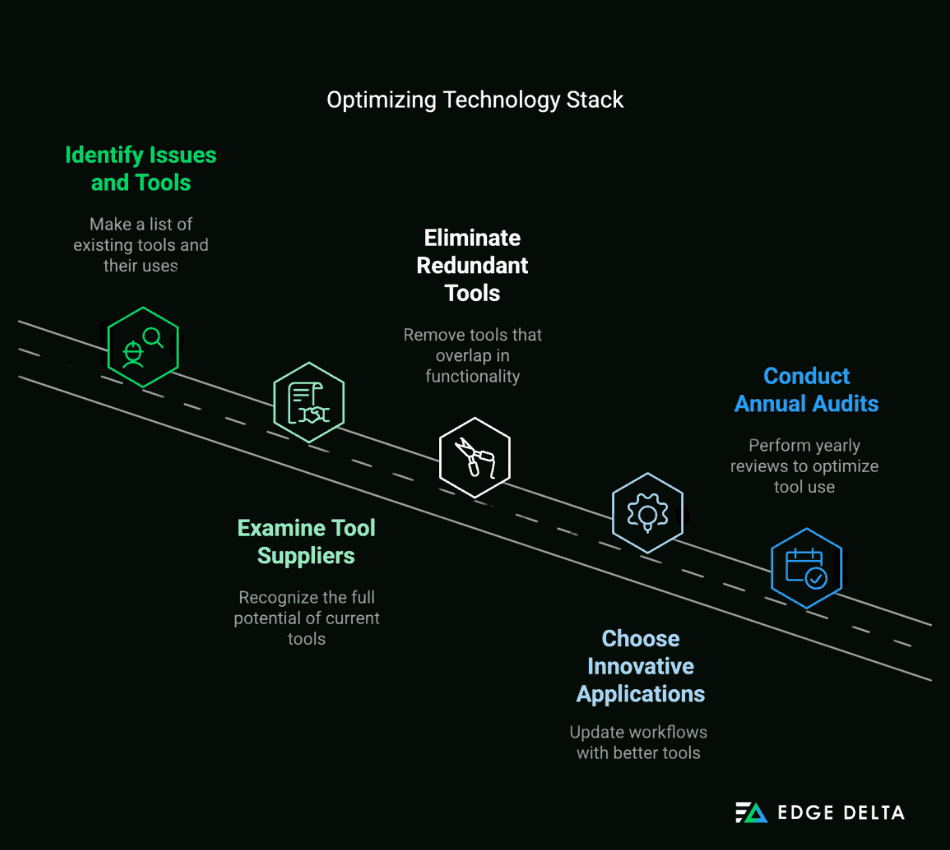 Optimizing Technology Stack