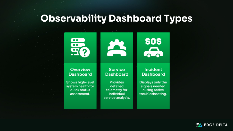 Three observability dashboard types
