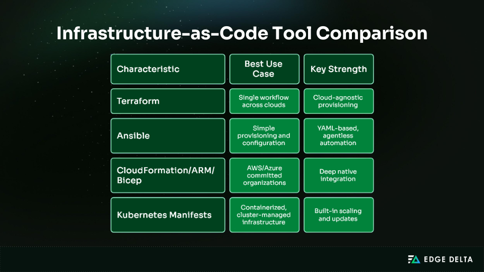 Infrastructure-as-Code tool comparison