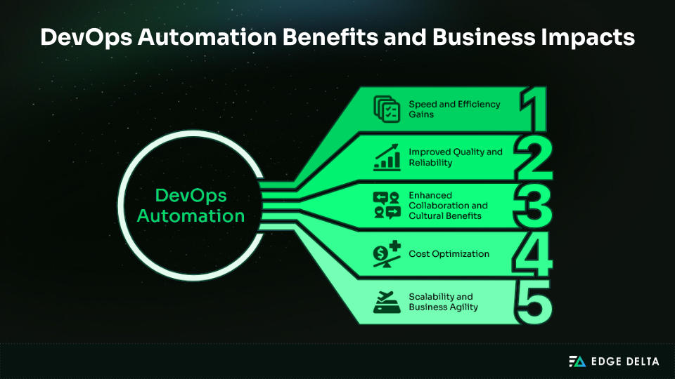 Reasons why DevOps automation matters in business