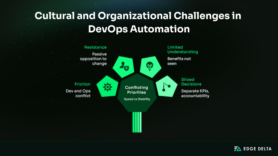Cultural and organizational challenges in DevOps automation