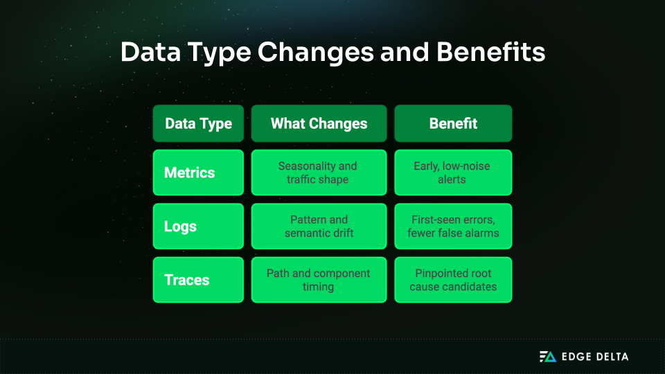 Data Type Changes and Observability Benefits