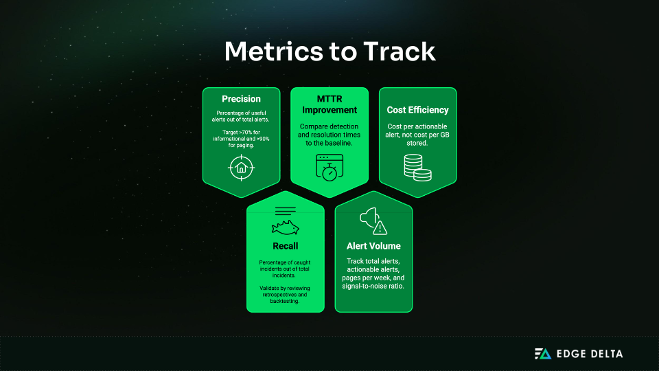 Key Metrics for Successful Observability