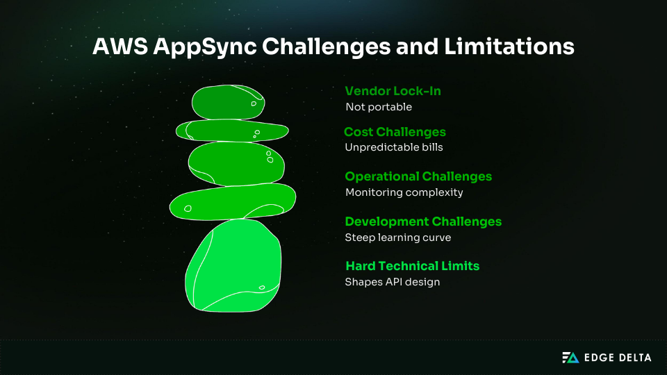 AWS AppSync Challenges and Limitations