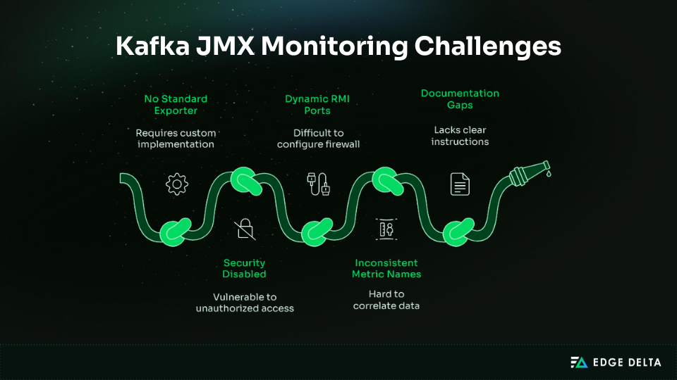 Kafka JMX monitoring challenges