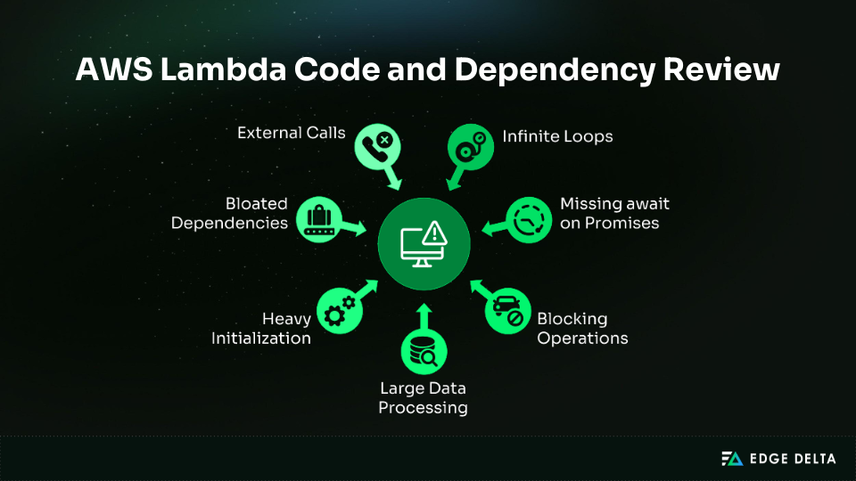 AWS Lambda code and dependency review